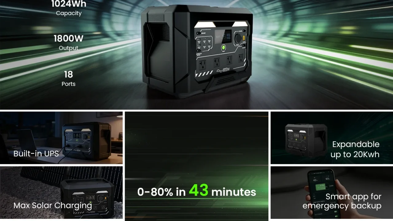 Top Features to Consider When Choosing the Best Portable Power Station for Home Emergency Backup